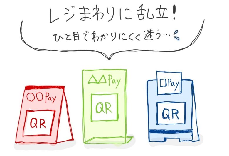 QRコード乱立の図