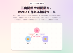 三角関係(相関図)ジェネレータやってみた